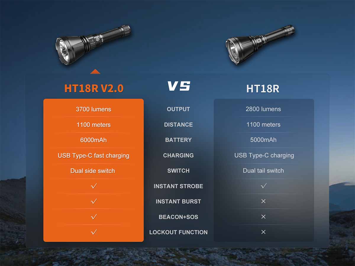 Fenix HT18R V2.0 Long-Distance Flashlight - Image 11