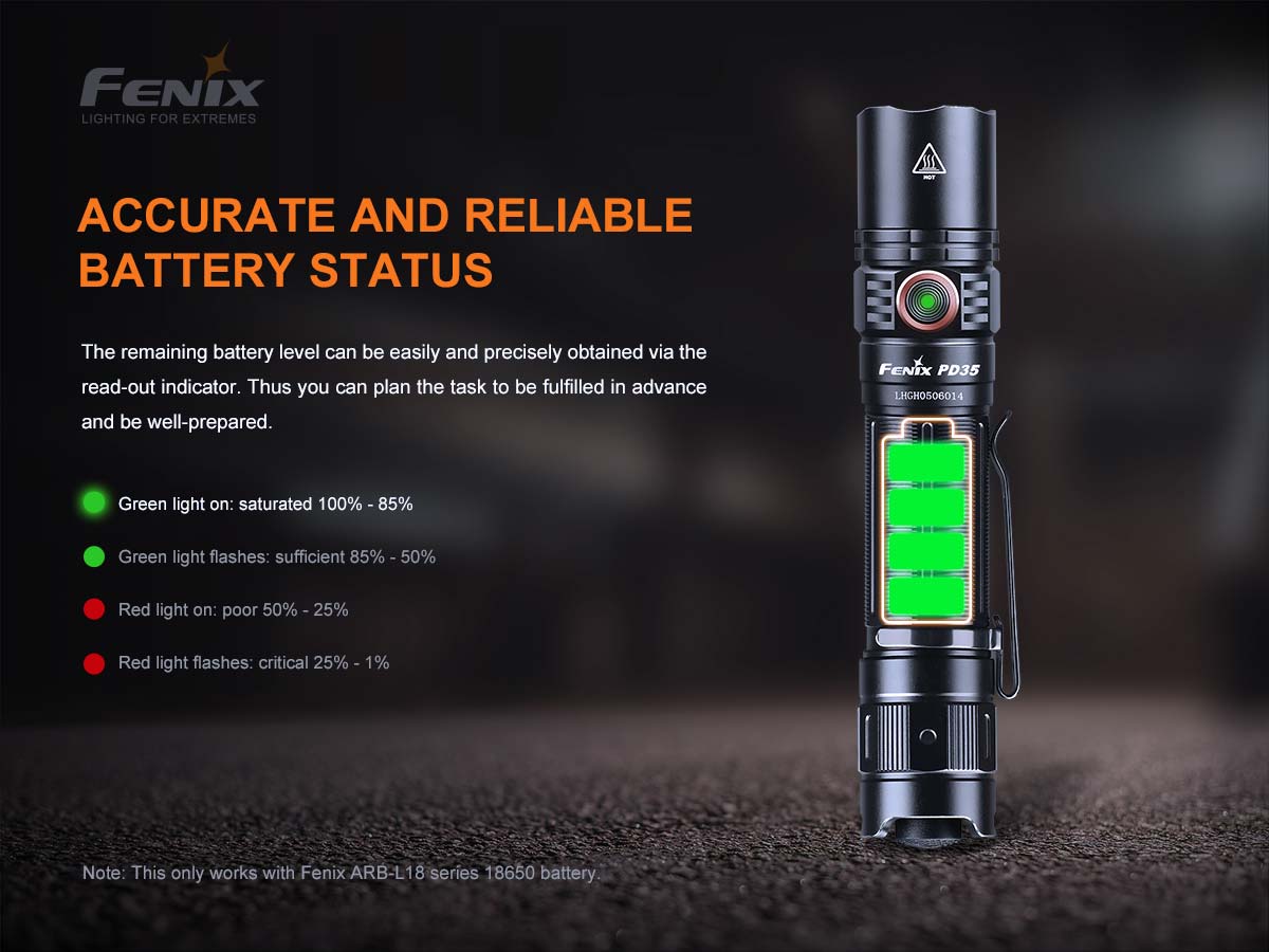 Fenix PD35 V3.0 Flashlight with Special Edition Engraved Design - Image 7