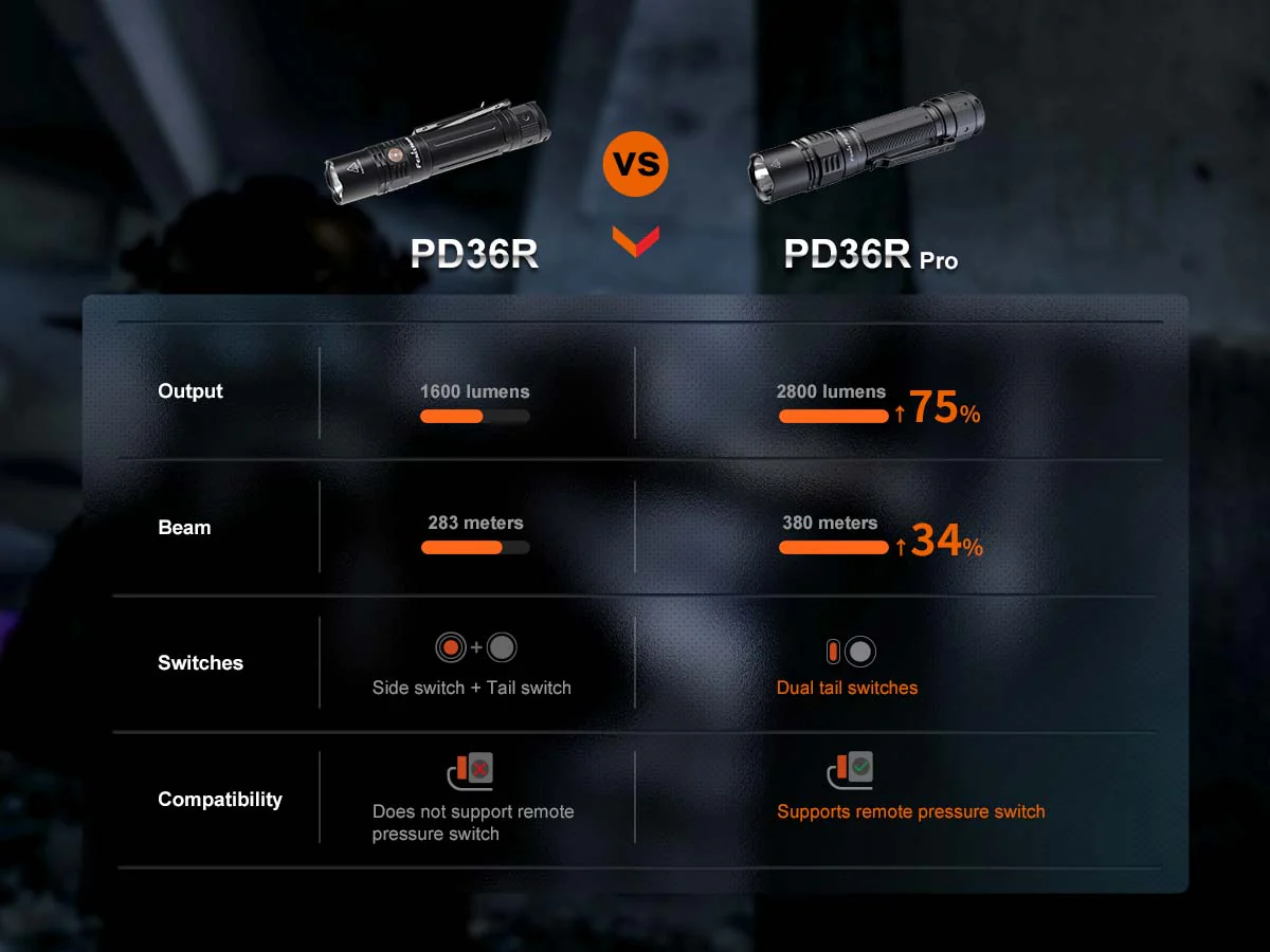 Fenix PD36R PRO Rechargeable Flashlight - Image 17