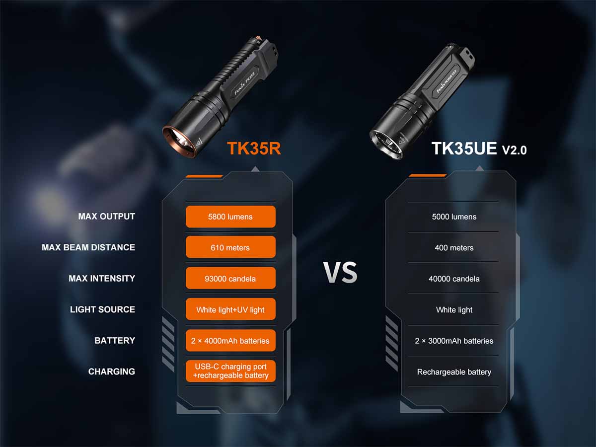 Fenix TK35R Rechargeable Flashlight - Image 16